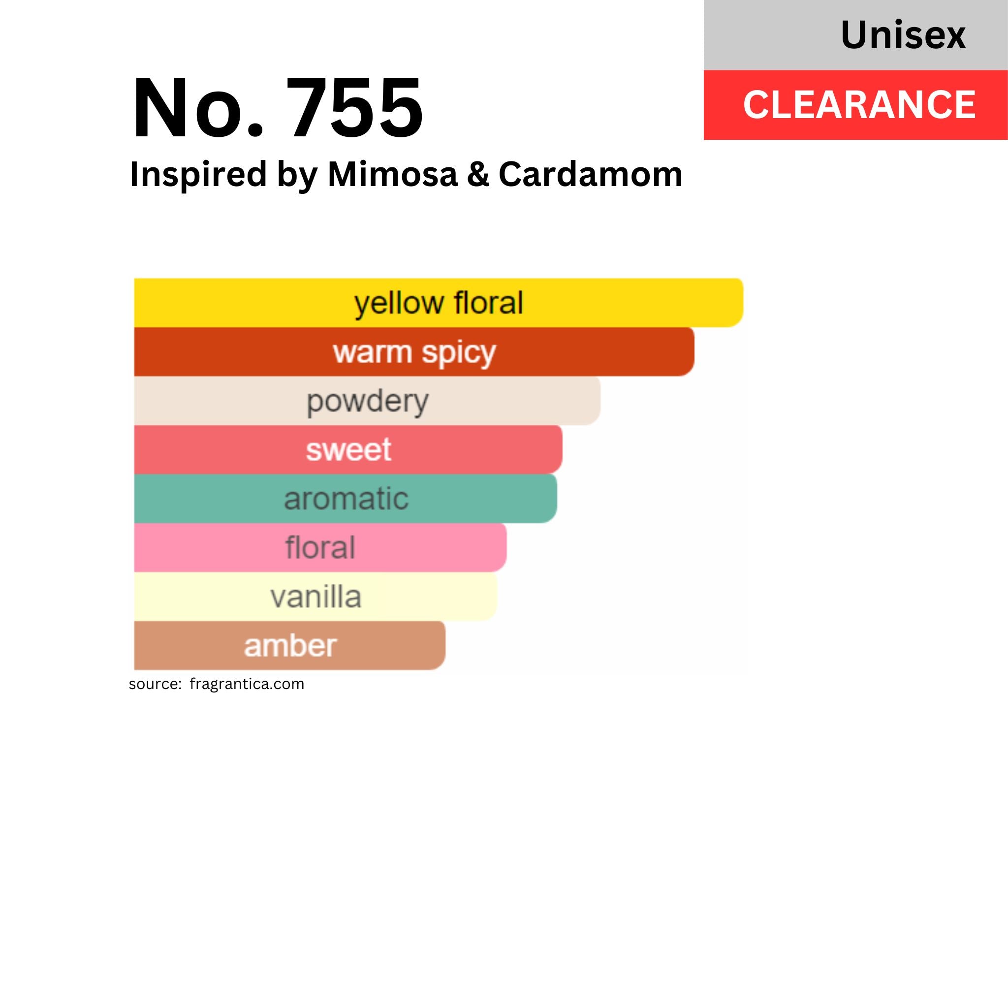 No. 755 - inspired by Mimosa & Cardamom (U)